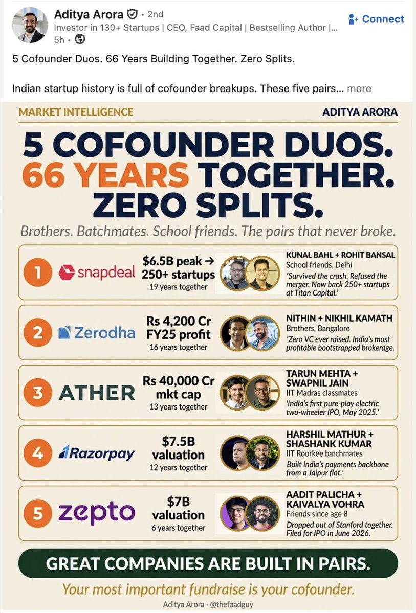 dharmeshba's tweet photo. I have lived 78 years with my family. 

Me and mom - 36 years
Me and dad - 36 years
Me and wife - 6 years. 

Great families are built in pairs. https://t.co/MrVCQlAzxl