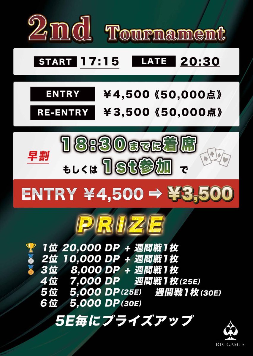 RICGAMES_'s tweet photo. 6月11日(木)

【2ndトーナメント】
３名様でスタートしました❗️

18:30までに着席でもしくは
1st参加で3,500円で入れます❗️

✨最低保証45,000 DP✨
毎日開催の大人気プライズマッチ！ 
DPは店内会計、国内や海外大会への費用に充当できます。  

START 17:15/LATE 20:30

エントリー4,500円  50,000点
リエントリー3,500円  50,000点

詳細はこちら↓

https://t.co/WLPYWblV8L

#ポーカー
#新宿ポーカー
#東京ポーカー
#テキサスホールデム
#texasholdem  
#poker 
#shinjukupoker 
#アミューズメントカジノ
#WSOP