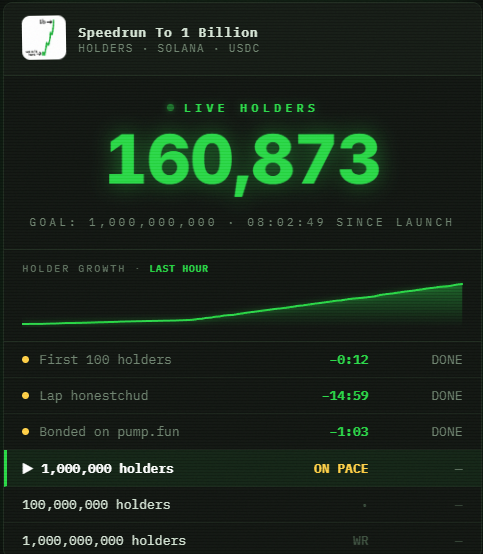 ratwizardx's tweet photo. Next picture will be when Fartcoin holders get flipped.
SPEEDRUN TO $1B https://t.co/ISmKj6mnHN