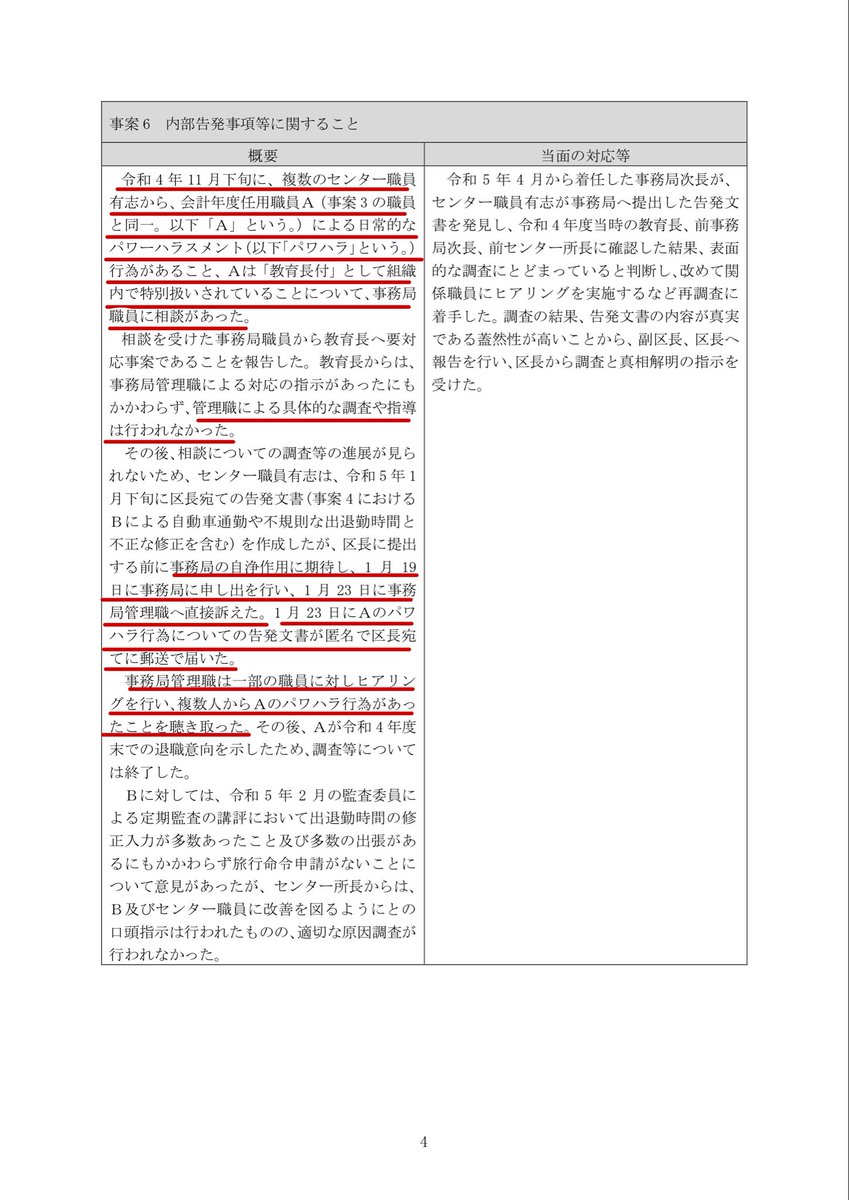 shouwarame's tweet photo. 区教委は、令和4年度に、済美教育センター職員が、パワハラの訴えを管理職に報告しなかった。
目の前の担当指導主事や担当統括指導主事を信頼できるからと言って、組織を信用してはいけなかったのかもしれない。
＃杉並いじめ重大事態
https://t.co/ffQQG3Q0HY https://t.co/zKbNNakWOo