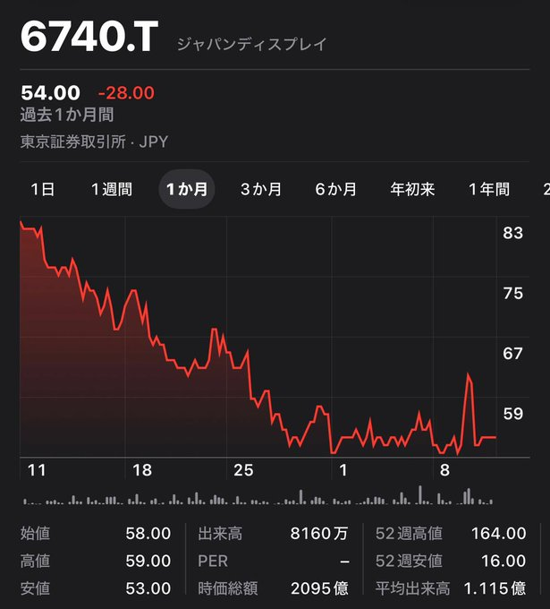 ma_ki2002's tweet photo. https://t.co/PkKuxnuPOL