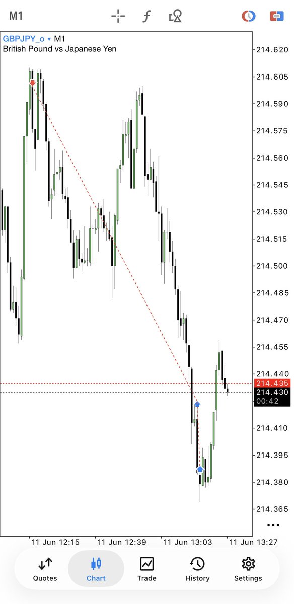 Dragoon_Trader's tweet photo. Back to work.
Done for today ✅ https://t.co/SkWvd9yFF1