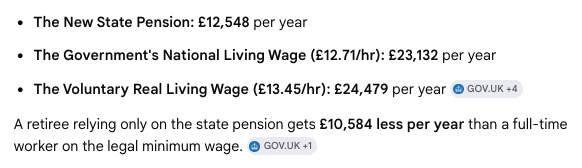 malcolm_reavell's tweet photo. Ruth Curtice and The Resolution Foundation are lying. 20% rise is relative and still leaves the UK state pension well below the living wage. https://t.co/TGsg8877Uo
