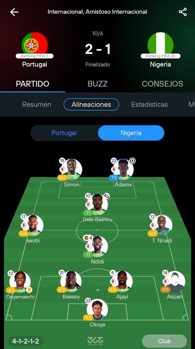 sucedio41's tweet photo. @arielipillo Me estás queriendo decir que tu goat de Temu fue el peor puntuado del partido? https://t.co/DWFa98xRB2