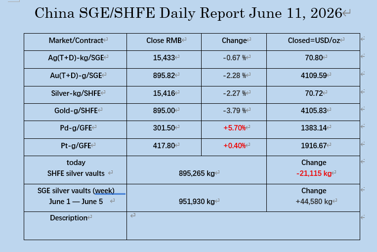 oriental_ghost's tweet photo. June 11, 2026, the PM markets data in China. https://t.co/BOwCoLShzG