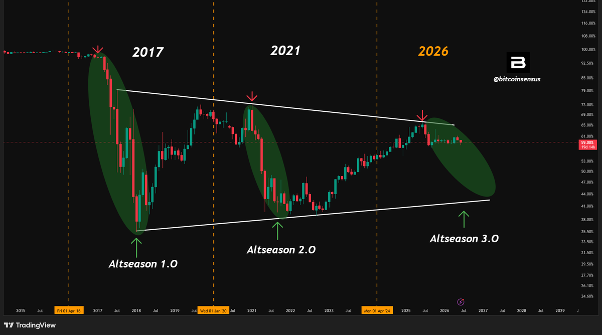Bitcoinsensus tweet picture