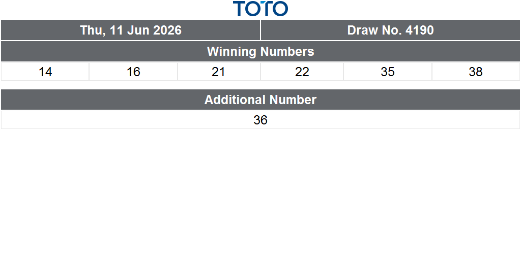 sgpools's tweet photo. Watch the TOTO Live Draw on the official TOTO microsite. https://t.co/0XPWSt7TqB more information and updates, visit https://t.co/VpEA6tkM9n https://t.co/TlZrKEtzA1