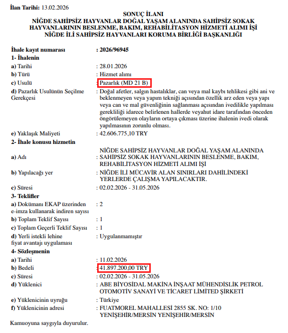 sedaunlem's tweet photo. Niğde İli Sahipsiz Hayvanları Koruma Birliği Başkanı (Ak Partili Belediye Başkanı @baskanozdemirr) CHP'li milletvekilinin danışmanının Mersindeki firmasına bir ihale daha vermiş.

Pazarlık usulü (MD 21 B) adrese teslim ihalenin bedeli 41 Milyon TL https://t.co/eEIFg84TBP