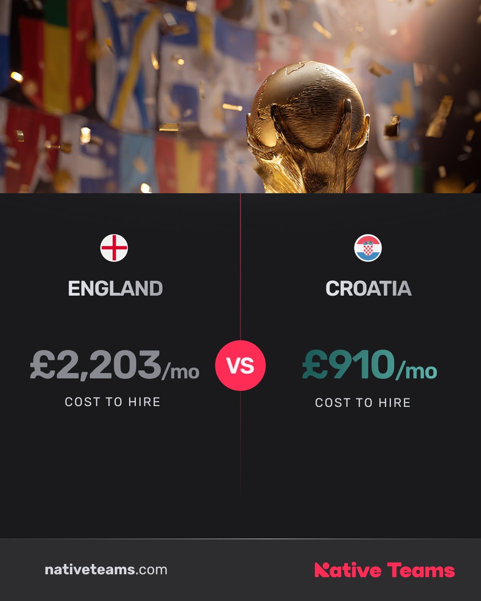 NativeTeams's tweet photo. A World Cup of our own 🌍🏆
Explore our complete collection of country guides and learn the employment rules of the game around the world.
https://t.co/23uXviRraQ https://t.co/K64WFv6b70