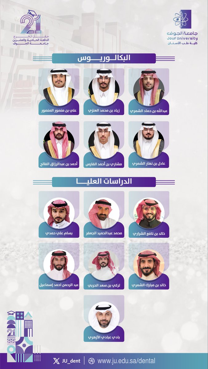 JU_dent's tweet photo. #تهنئة 🎓✨ 
تهنئ #كلية_طب_الأسنان بـ #جامعة_الجوف خريجيها بمناسبة التخرج، سائلين الله لهم مستقبلاً مهنياً زاهراً، وأن يوفقهم للمساهمة في خدمة دينهم ورفعة وطنهم.
https://t.co/6wrJBccVEe
#حفل_تخرج_الدفعة21 
#تخرج_JU2026 https://t.co/SRd8208JSJ