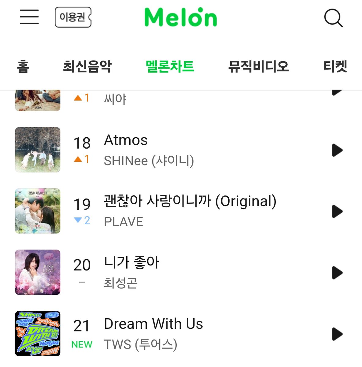 RienYouj512's tweet photo. 멜론 기간별 Hot 100 차트에서 최성곤 '니가 좋아' 20위 진입 😆 https://t.co/UWPGzoWHgV