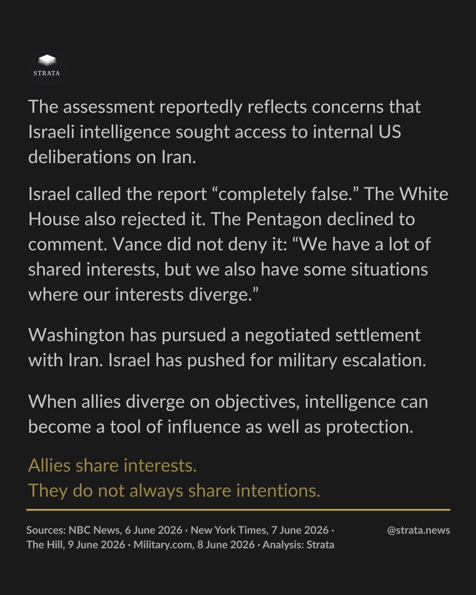 Strata_News's tweet photo. The Pentagon has raised its Israel spy threat assessment to "critical."

Congress is simultaneously advancing legislation to deepen US-Israel defence ties.

Allies share interests. They do not always share intentions.
#Israel #Pentagon #Geopolitics https://t.co/rDoaEWMjHR