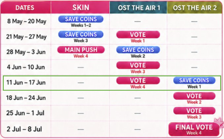fbrankingvn's tweet photo. #ฟรีนเบค #FreenBecky #srchafreen #beckysangels
✨ TPOP GUIDELINE✨
Based on our voting timeline for tpop on May 9, this week has 2 OST songs of The Air are ALL FOR YOU and ONLY YOU.  We will focus on "ALL FOR YOU" since it is the last week.

While we vote coins for one, we stream for both:
▶️PlayList Youtube:
https://t.co/WV0GV7la5L

▶️Playlist Spotify
https://t.co/bjqmNxddKu

- with @WikiFreenBecky @FreenBecky_Data-