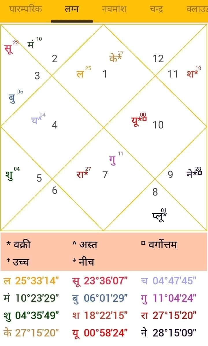 MohitSinghalAdv's tweet photo. @cosmic_wisdomm @cosmic_wisdomm Please tell me which planet, constellation, or house has spoiled my entire horoscope. https://t.co/Z3vNR1IJDd