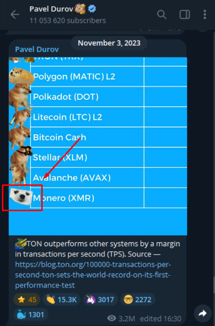 asher501h's tweet photo. I found OG meme token for Durov’s dog on TON : @pyonyaOG , if @durov talk about the sticker he create, it can reach milion cap .

This is proof that $ПЁНЯ is Durov's dog, and he personally created this sticker pack https://t.co/zN69beyRPa