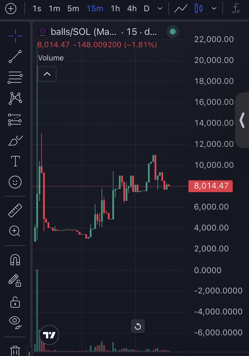 w2million's tweet photo. @_bolivian Yup , just invest to good tech like $balls https://t.co/hw5cps7JrK