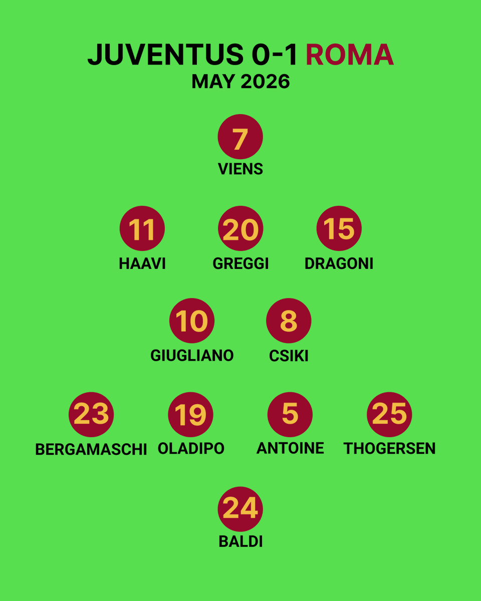 SamBanno1's tweet photo. The first and last starting lineups Evelyne Viens was named in for @ASRomaFemminile. https://t.co/EeYuKbb719