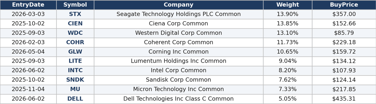 fichresearch's tweet photo. @InTheAssembly Oracle isn't part of the portfolio for our own good https://t.co/p9rGBFqmGg
