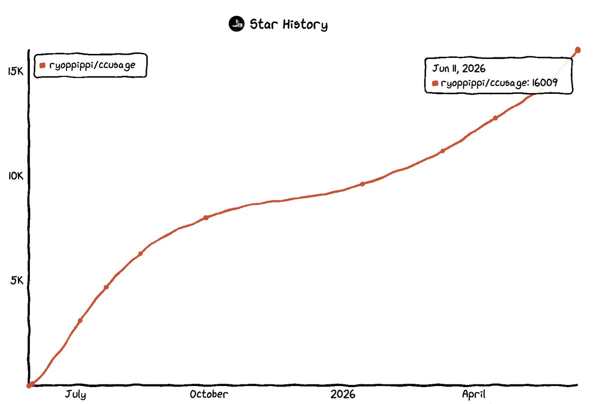cc_usage tweet picture