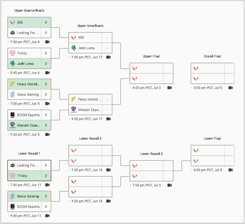 gabbydiz's tweet photo. That's it for our VCL SEA Split 2 run!

So thankful to my teammates and coaches to have this experience the chance with them as I still have a lot of aspects to improve to myself as this is my first time to play in Tier 2 stage of the game that I love, enjoy and passionate on---- https://t.co/eKO6VLyJ1Q