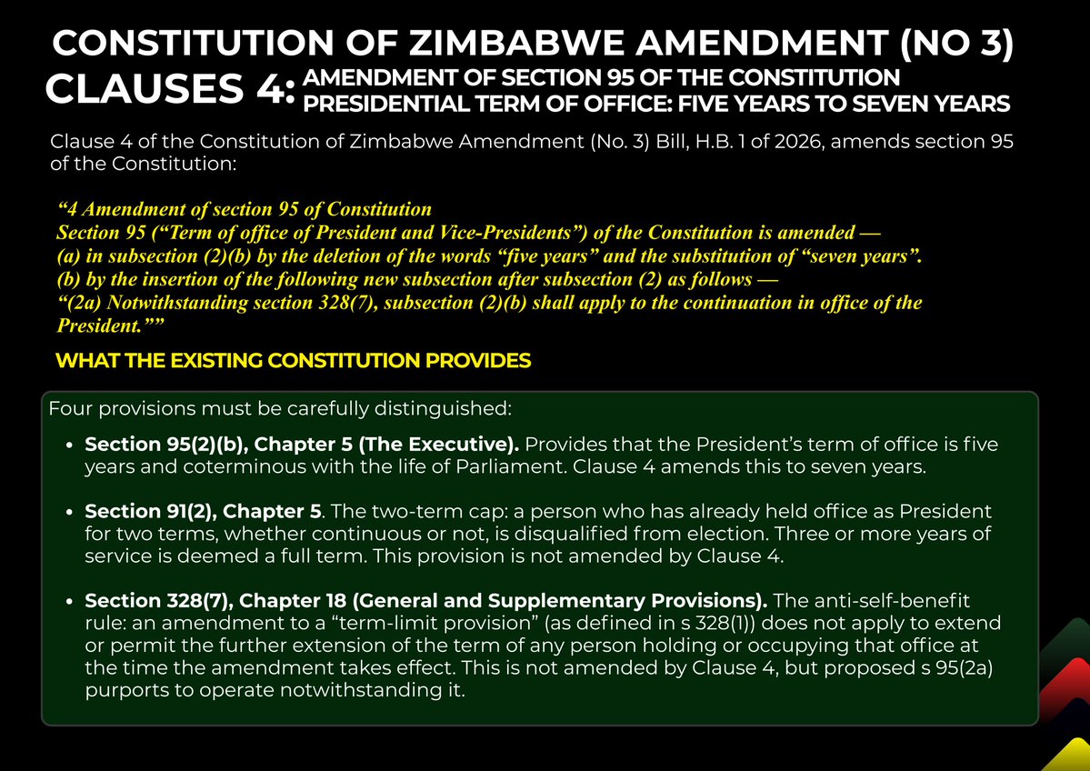 amendmentca3's tweet photo. Analysis of the Constitution of Zimbabwe Amendment (No. 3) Bill, H.B. 1 of 2026

CLAUSE 4

Clause 4 of the Constitution of Zimbabwe Amendment (No. 3) Bill, H.B. 1 of 2026, amends section 95 of the Constitution:

“4 Amendment of section 95 of Constitution
Section 95 (“Term of office of President and Vice-Presidents”) of the Constitution is amended —
(a) in subsection (2)(b) by the deletion of the words “five years” and the substitution of “seven years”.
(b) by the insertion of the following new subsection after subsection (2) as follows —
“(2a) Notwithstanding section 328(7), subsection (2)(b) shall apply to the continuation in office of the President.””

What the Existing Constitution Provides

Four provisions must be carefully distinguished:
• Section 95(2)(b), Chapter 5 (The Executive). Provides that the President’s term of office is five years and coterminous with the life of Parliament. Clause 4 amends this to seven years.

• Section 91(2), Chapter 5. The two-term cap: a person who has already held office as President for two terms, whether continuous or not, is disqualified from election. Three or more years of service is deemed a full term. This provision is not amended by Clause 4.

• Section 328(7), Chapter 18 (General and Supplementary Provisions). The anti-self-benefit rule: an amendment to a “term-limit provision” (as defined in s 328(1)) does not apply to extend or permit the further extension of the term of any person holding or occupying that office at the time the amendment takes effect. This is not amended by Clause 4, but proposed s 95(2a) purports to operate notwithstanding it.

• Section 328(9), Chapter 18. The referendum lock on s 328 itself: s 328 may not be amended except after approval at a referendum. The critics’ strongest argument is that proposed s 95(2a) constitutes a functional amendment of s 328(7) without a referendum, thereby engaging s 328(9).

The architecture is decisive and contested. The term duration is in Chapter 5 (s 95). The two-term cap is also in Chapter 5 (s 91). The anti-self-benefit rule and the referendum lock are in Chapter 18 (s 328). The referendum requirement in s 328(6) attaches to Chapter 4 and Chapter 16 — not Chapter 5 and not Chapter 18. But the referendum lock in s 328(9) protects s 328 itself. The constitutional contest is therefore not about s 328(6) but about s 328(9): does proposed s 95(2a), by purporting to operate notwithstanding s 328(7), constitute a de facto amendment of s 328(7)?