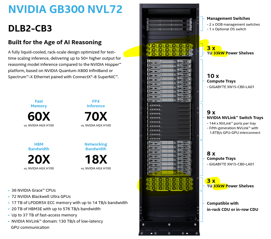 jasonames_james's tweet photo. @Karl_der_Knust @ZacksJerryRig Radiation works just fine, just not as well compared to conduction and convention. You need a radiator at LEAST 3x more powerful than the entire ISS to radiate away 1 current gen AI rack. A typical data center has 1000 to 10,000 racks. https://t.co/ua0ammhWau