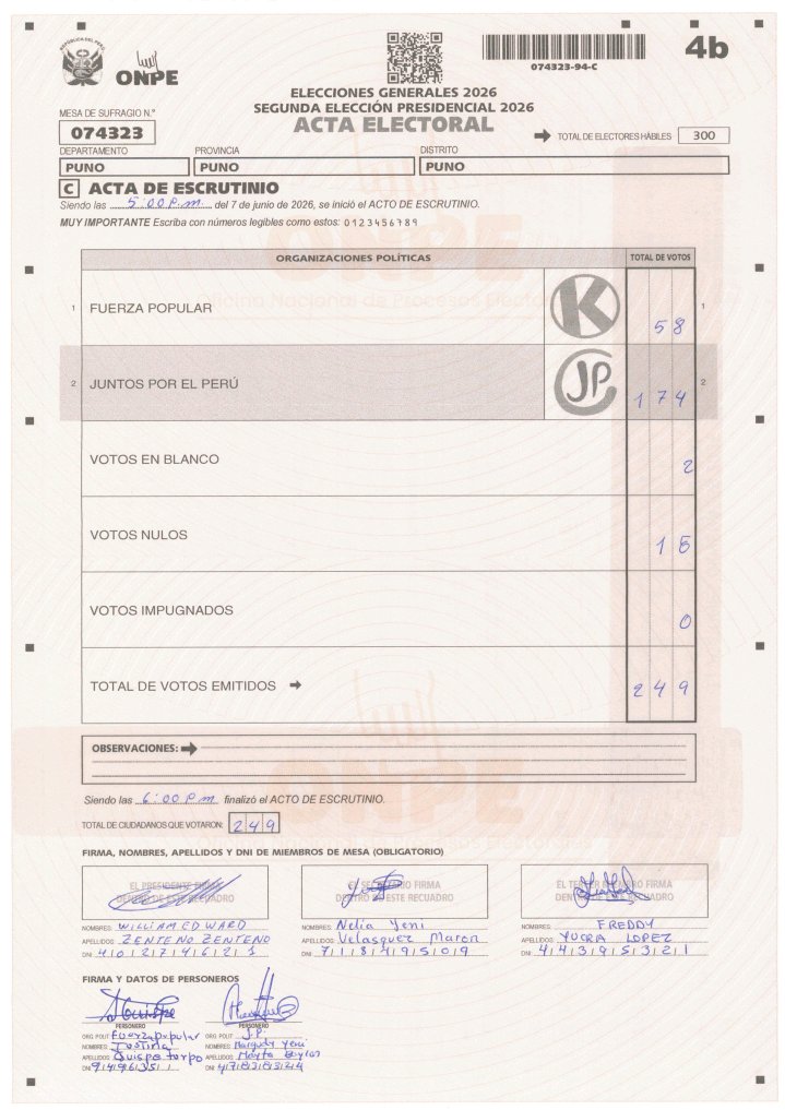 Yesof88's tweet photo. @juank23_7 @ONPE_oficial En Puno, Cusco, Ayacucho, Arequipa, todo el bastión de JP abundan ese tipo de actas "sin firmas" pero sí están las firmas sino que la pendeja personera fujimorista no puso su DNI completo https://t.co/j3wk1xkIX5