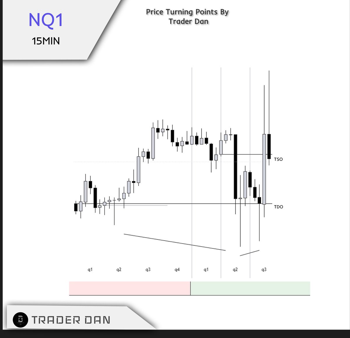 traderdanptp's tweet photo. NQ long narrative 
Ssmt doing it’s job https://t.co/WdWxGK6Ijc