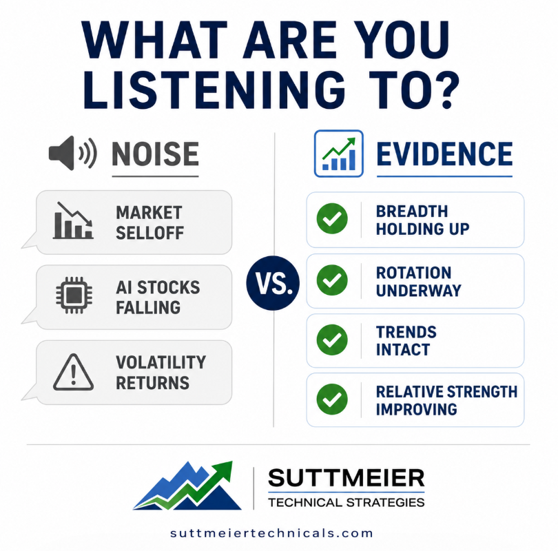 SuttmeierTS's tweet photo. Volatility creates questions.
Our job is to help clients find answers through data, market trends, and risk management—not headlines.
When leadership changes, opportunity often follows.
Clarity comes from process.
#Investing #MarketInsights #TechnicalAnalysis #MarketRotation #FinancialPlanning #StockMarket
