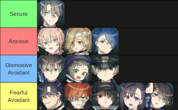 cnamahiru's tweet photo. For today's tierlistslop heres what i think the prisoners' attachment style is. Feel free to correct me on this https://t.co/zpk9w1nYC4