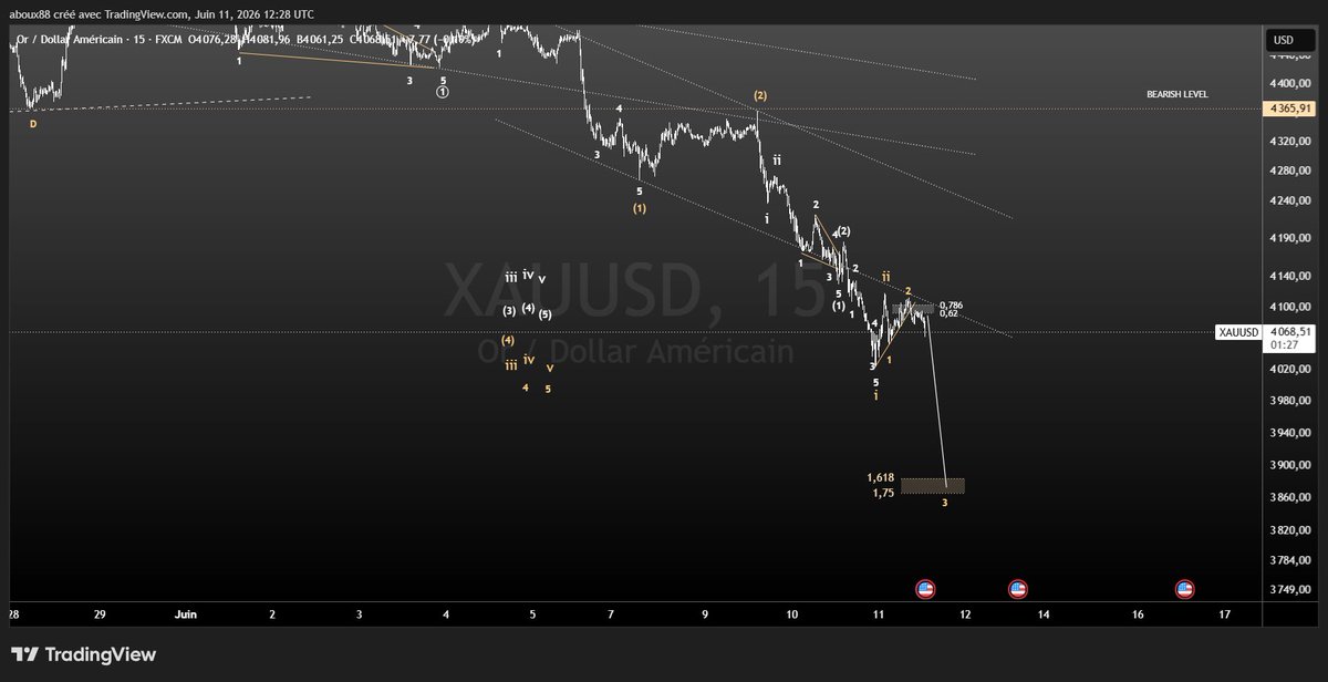 ElliotFxx's tweet photo. #xauusd #gold https://t.co/StECexx49V https://t.co/1LxLRLI7Au