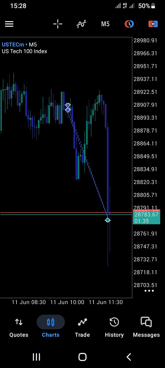 samixsniper's tweet photo. With this volatility I therefore close with a 1:4RR retards win https://t.co/2TjYEtpShY