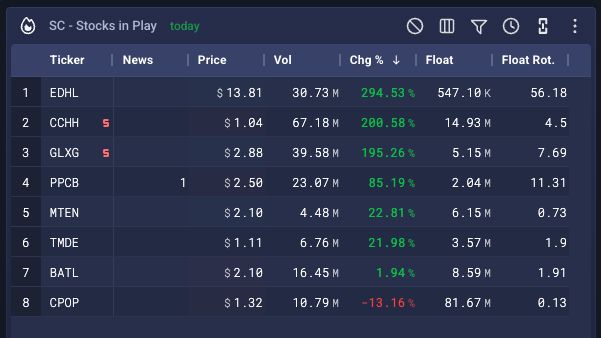 EdgeToTrade tweet picture