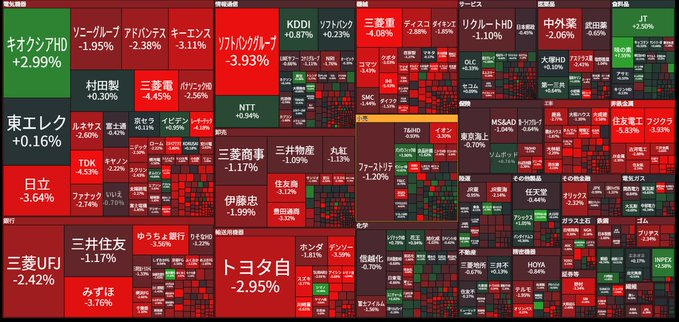 KamilKennedy's tweet photo. デイトレ8万勝ち！でも保有株（エニカラ、マクビー）が決算で大爆死。PTS-10%含み損辛い…同じ状況の人いませんか？明日も支え合って頑張りましょう！
危機をチャンスに変える銘柄情報、無料共有します。
いいねとコメント欄に【789】で個別にお送りします！ #株 https://t.co/qCzBTq9aDa