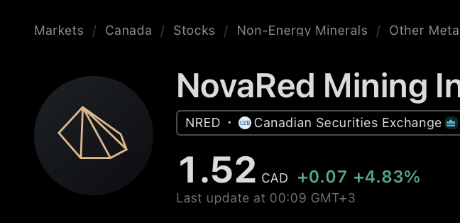Mcintyradvise's tweet photo. 215 METERS. THAT'S THE NUMBER THAT GOT MY ATTENTION

Most investors are focused on the 1.67% Cu sample
I'm focused on something else
Historical drilling at Wilmac only reached depths of 135–215 meters
That's it
Meanwhile, NovaRed Mining Inc CSE: $NRED has now identified 3 priority drill targets and believes the core porphyry system may extend much deeper
We're talking about a 16,078-hectare project with strong copper geochemistry, magnetic anomalies and multiple exploration targets that remains largely underexplored
Sometimes the biggest opportunities come from what hasn't been tested yet

My PT: $4.20
Not financial advice. Do your own research

$LYG $MU $MRVL