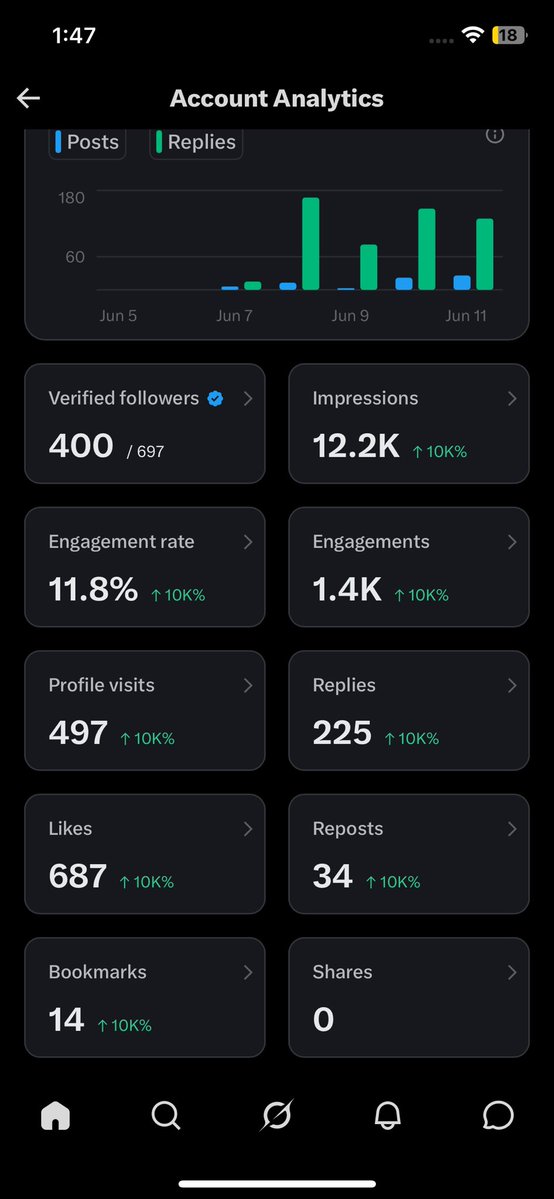 _shaney77's tweet photo. 400 verified users are here https://t.co/pOv1XA4UBb