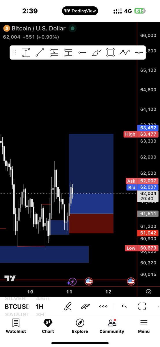 EESFX21's tweet photo. Btcusd trade setup from last night https://t.co/E6CuscWmxi