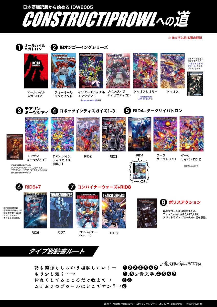 jiyu_zp's tweet photo. constructiprowl知りたいけど何読んだらいいか分からない人向けシート作りました！ネタバレ無しです https://t.co/VCgW1xbRKw