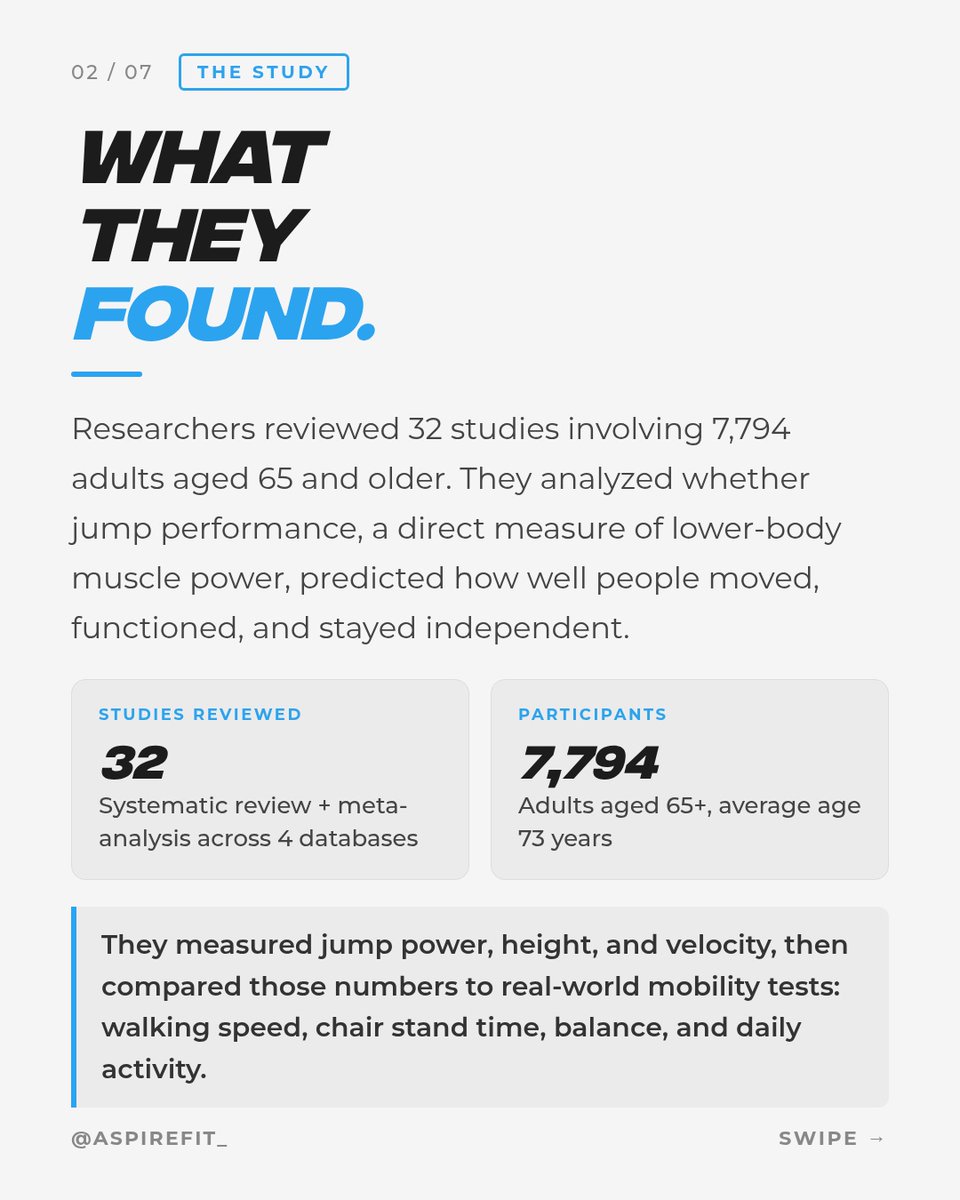 drbenpetersen's tweet photo. Training for power should be as important as training for strength 💪🏼

Comment "AF" to receive a 5-min video explaining how we achieve amazing strength and power results using science-based techniques 💪🏼 https://t.co/60eaVoh2os