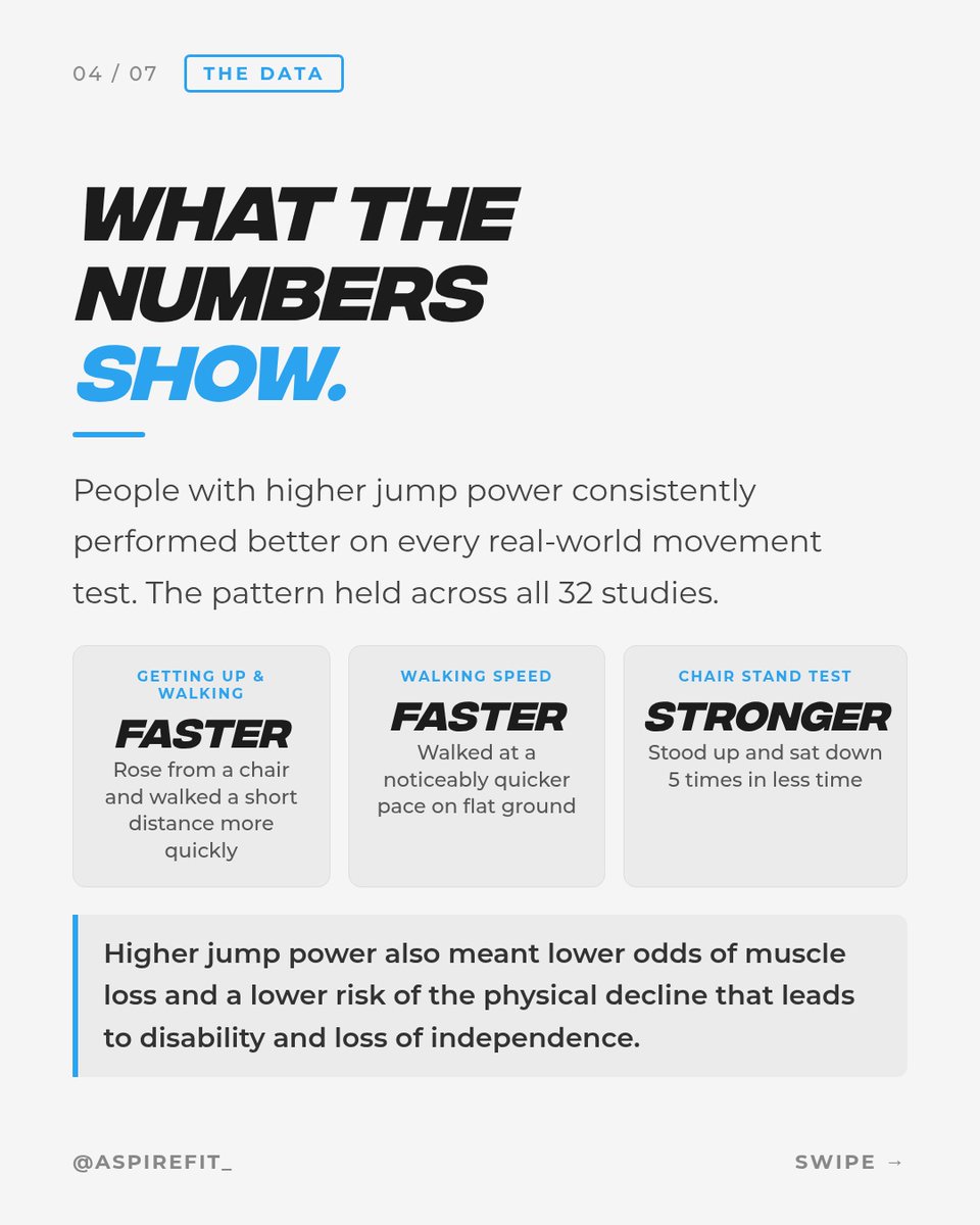 drbenpetersen's tweet photo. Training for power should be as important as training for strength 💪🏼

Comment "AF" to receive a 5-min video explaining how we achieve amazing strength and power results using science-based techniques 💪🏼 https://t.co/60eaVoh2os