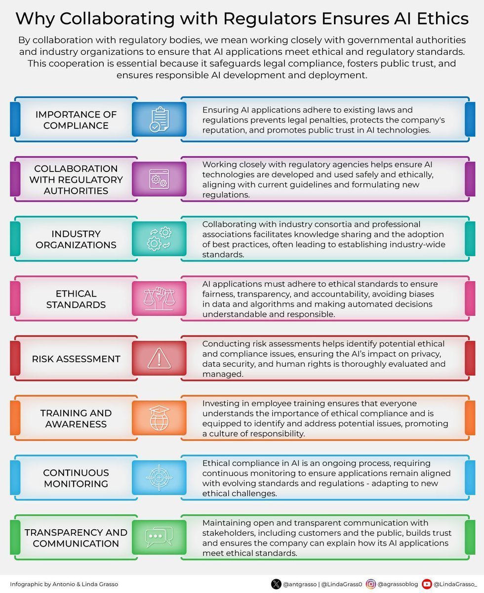 antgrasso's tweet photo. AI ethics becomes practical when companies work with regulators early.

Clear rules help teams design safer systems, reduce legal risk, and explain AI decisions with more confidence.

Microblog @antgrasso https://t.co/8omyKtHam3