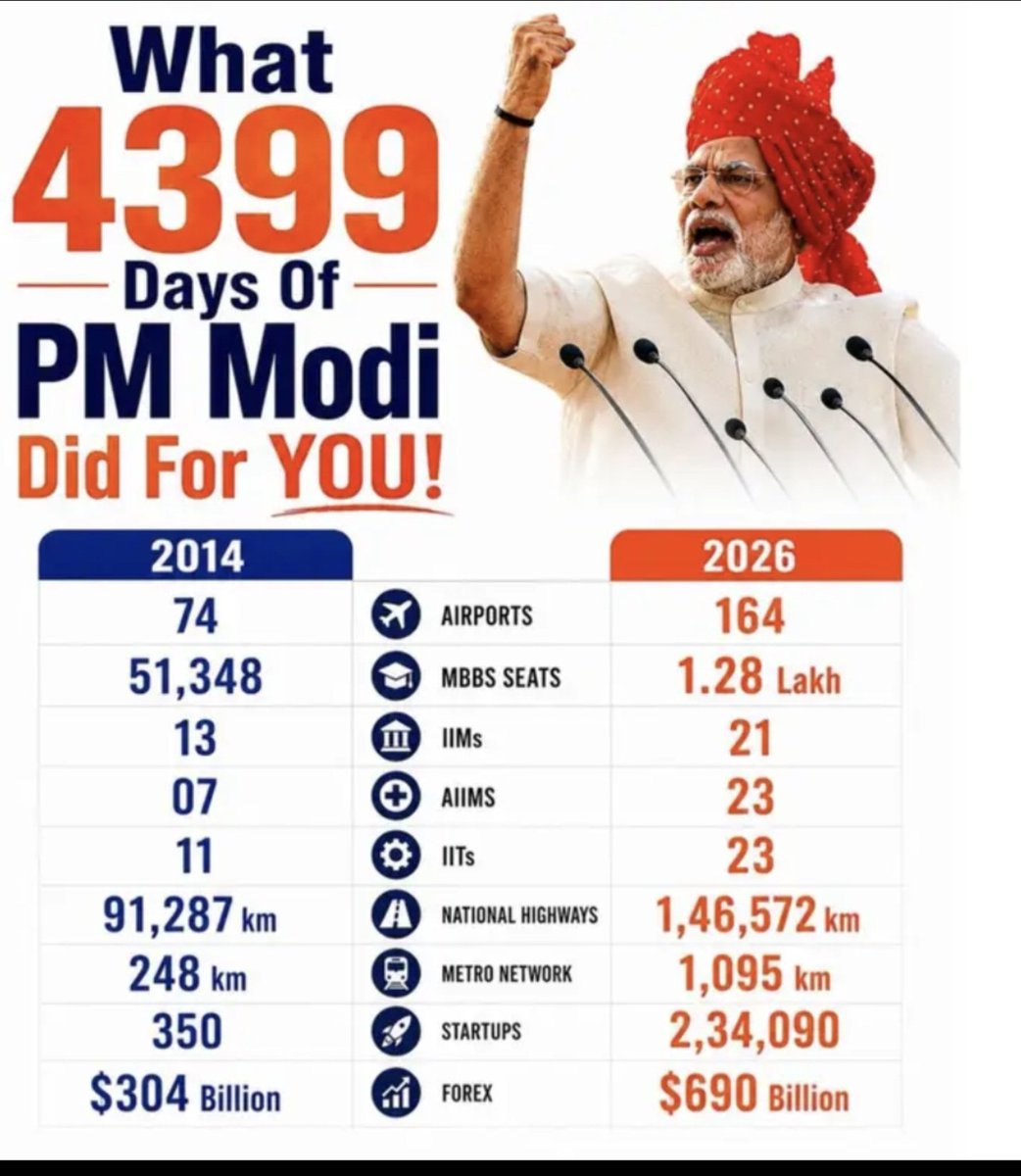 PremSin37's tweet photo. @sandeepysh पहले वाले ने सिर्फ तुष्टिकरण किया
आज काम हो रहा है,
पहले वाले ने सांपों को दूध पिलाया
आज दुश्मनों का काम तमाम हो रहा है। https://t.co/mu80ZmK4Fc