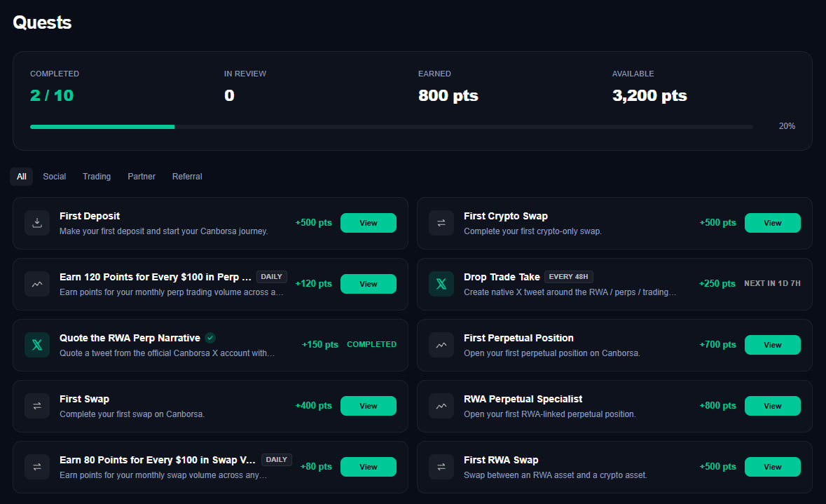 smolwyne's tweet photo. 📢 CanBorsa Dex Live ~  Earn points now  

@Canborsa_DEX  just launched their Beta Dex on @CantonNetwork. You can now swap,trade perps, complete FREE tasks to earn points for a potential airdrop

Canton Network has raised $335M from a16z, Coinbase, Polychain and others Top Tier-1 VCs

How to join & earn maximum points

🔗 go to: https://t.co/Uj52Jg0Axx

– Sign up (Email / Google / X)
old users,login with same email

Step 1: Deposit(500pts)
– Go ro balance and diposit
– Use USDT / USDC (Ethereum network)
– Copy wallet address & send funds
– Minimum deposit: $5
– First deposit reward: +500 points

Step 2: Earn activity points
• First swap → +400 points
• First perp trade → +700 points
• Swap volume → 80 pts per $100 volume
• Perps volume → 120 pts per $100 volume

⚠️ Always check liquidity before trading

Step 3: Claim points
– Go to “Points” section
– Claim deposit + swap + trading points
– Complete more available task 
– Rank updates automatically based on activity

Withdrawal:
– Go to Balance → Send
– Withdraw USDC/USDT (ETH network)
– minimum $5, Small $1 fee

If You're FREE users, just complete free quest task & earn points.

• Here is the full guide for you: https://t.co/iouPfvsvMv

This is still early phase, so users who are active now might get better allocation later 👀

So…
If You're old users, How many points are you farming right now? 

Paot your screenshots 👇

Like repost & share