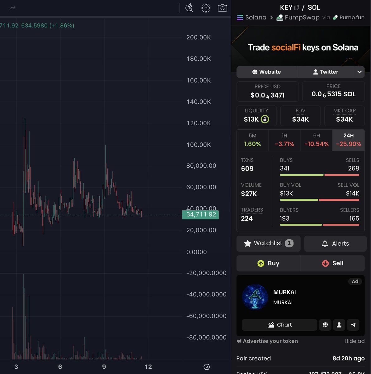 BIGWARZ tweet media