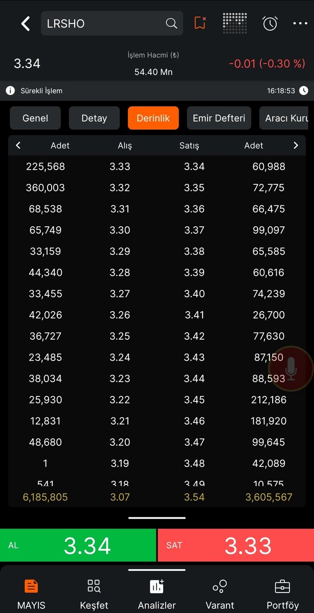 cagsurgunu's tweet photo. #LRSHO 3.13₺ ÜSTÜNDE GÜZEL DURUYOR .

3.34₺➡️3.26₺➡️3.18₺

İNCELEYELİM BİR KAÇ GÜN

YTD https://t.co/LrM20LcQkl