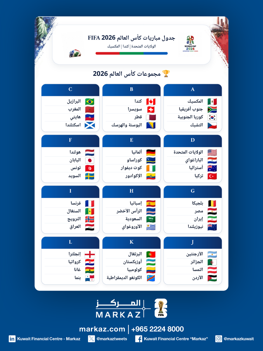MARKAZtweets's tweet photo. مجموعات كأس العالم FIFA 2026

#المركز https://t.co/rWX98HJhWM