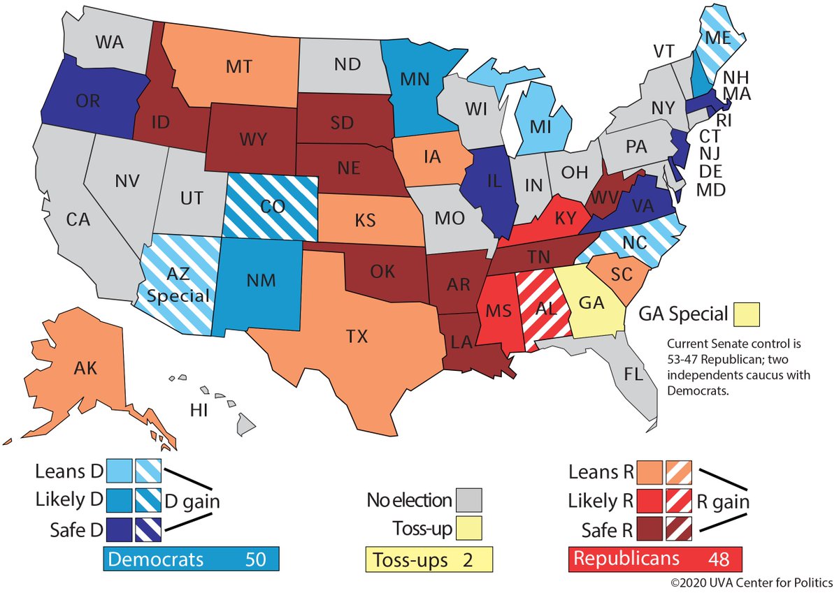 Not_Dem_Not_Rep's tweet photo. @earlyvotedata This was their final 2020 Senate ratings for comparison https://t.co/4JrPOFDSqJ