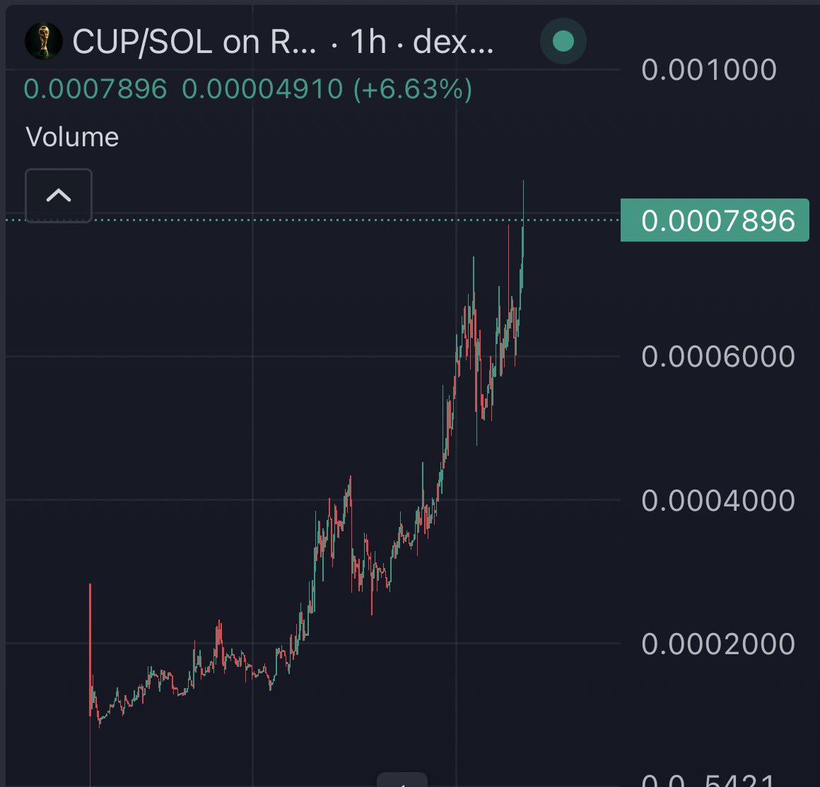 Ralvero's tweet photo. Been talking about $CUP for a while now.

If you followed my first post, you’re already sitting on some nice profits. 

World Cup matches start today, and I still think $CUP is one of the more interesting plays around.

- 450+ users already
- 100+ matches available
- Every prediction runs through the token
- Buybacks from losing SOL bets
- Up to 50% back on losing $CUP calls

The platform is live. The catalyst is here.

And the whole ecosystem runs through the token.

Still holding and watching closely.

DYOR.

CA: BGAED7f6EcBbWPamiWxcpgXqpkGm7zpYoxmx29Jh9cUp
