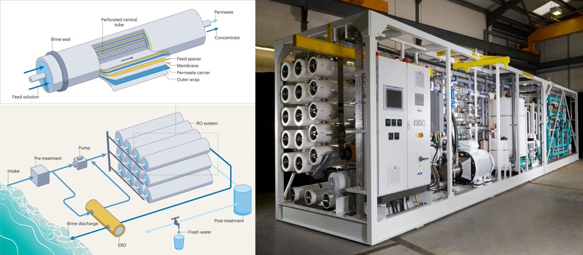 DefenceDecode's tweet photo. #DRDO and NIOT join hands to advance indigenous desalination technologies🌊

 DMSRDE and #NIOT will collaborate on high-pressure polymeric membrane techs for seawater desalination, supporting future req. of defence establishments,island territories and maritime platforms. https://t.co/1vSxsoAG91