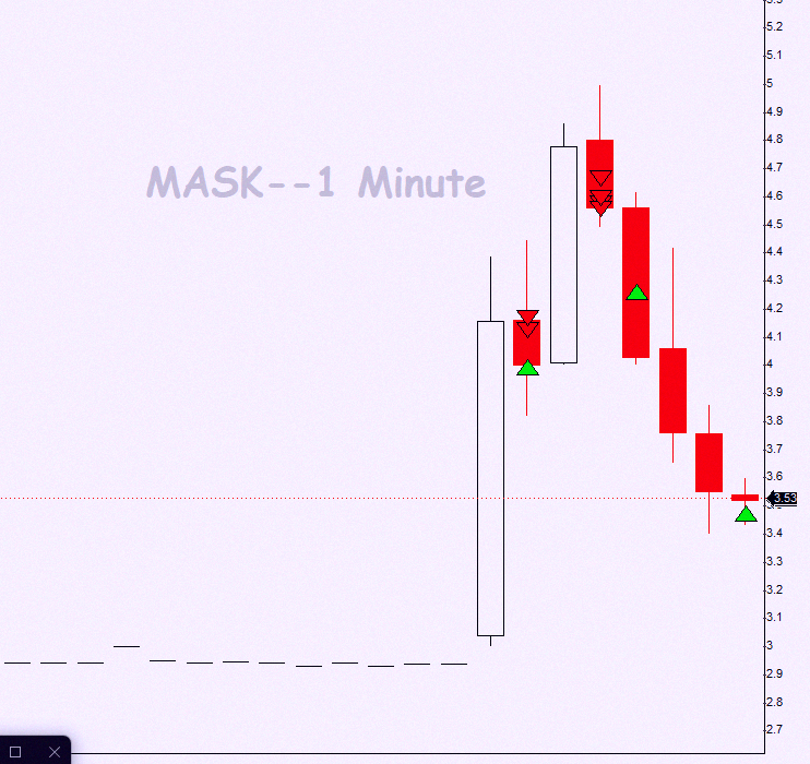 beatriz___o's tweet photo. Got a short alert from the algo IFT for $MASK with timestamps. Whole room locked in on this trade together. Absolutely incredible. https://t.co/v3H9vzKp94